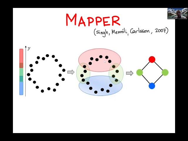 Bala Krishnamoorthy (2/11/2020): An Introduction to Mapper