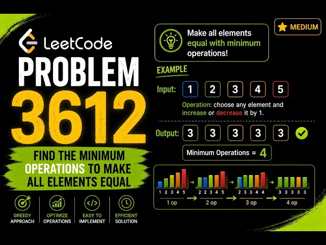 LeetCode 3612 – Process String with Special Operations