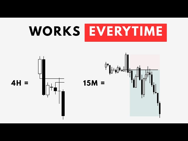 $10,000 in profits in a single trade - Trade breakdown