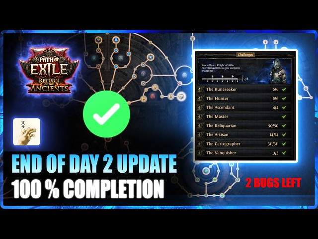 Path of Exile 2: Day 2 Update - 100% Endgame Completion
