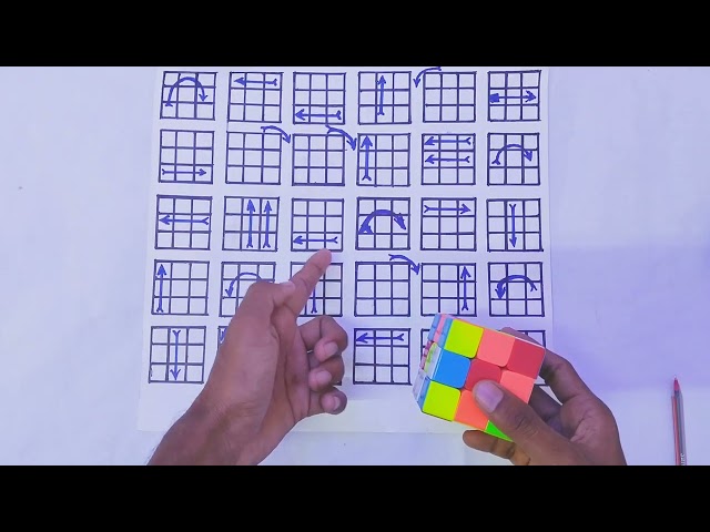 How to solve Rubik's cube Tutorial. || Kingofcube1 | like and subscribe 