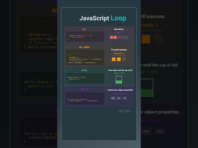 JavaScript loop
