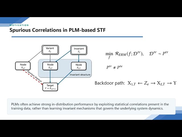 KDD 2026 - Invariant Structure Learning with Pre-trained Language Models for Spatio-temporal Graph