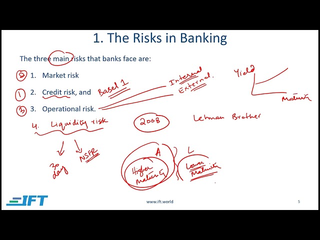 FRM Part 1 Book 3 Chapter 1  – Lecture 1