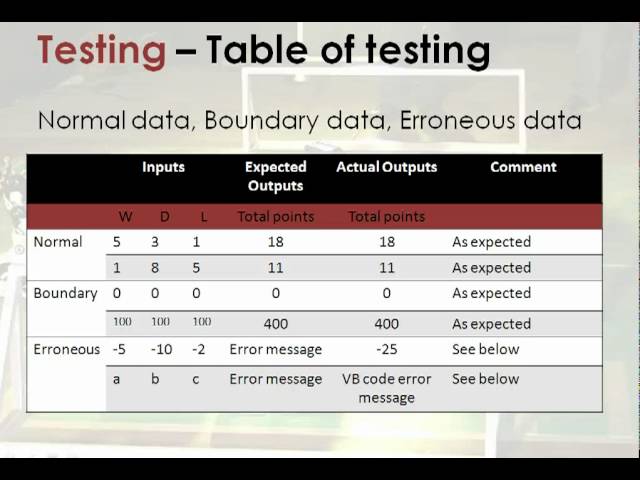 Analysis, Design, Implementation, Testing - an example done through VB