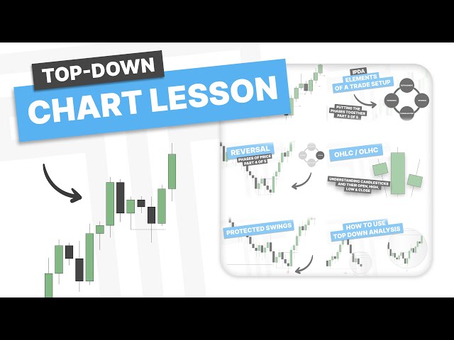 TTrades Top-Down Chart Lessons #1
