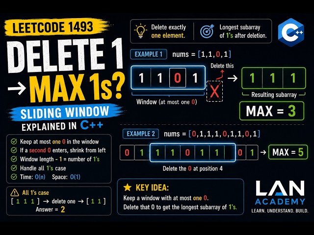 LeetCode 1493 – Longest Subarray of 1's | Sliding Window Explained in C++