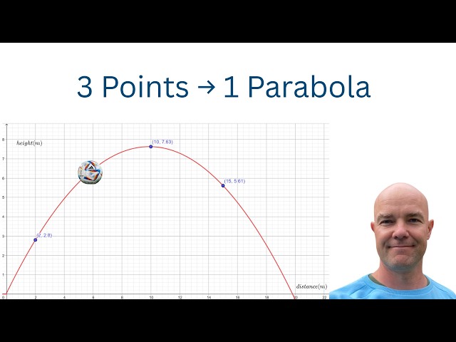 How to Find a Quadratic Through 3 Points  IB Math AI SL + TI‑Nspire Tutorial