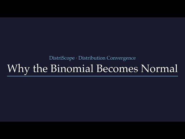 Why the Binomial Becomes Normal