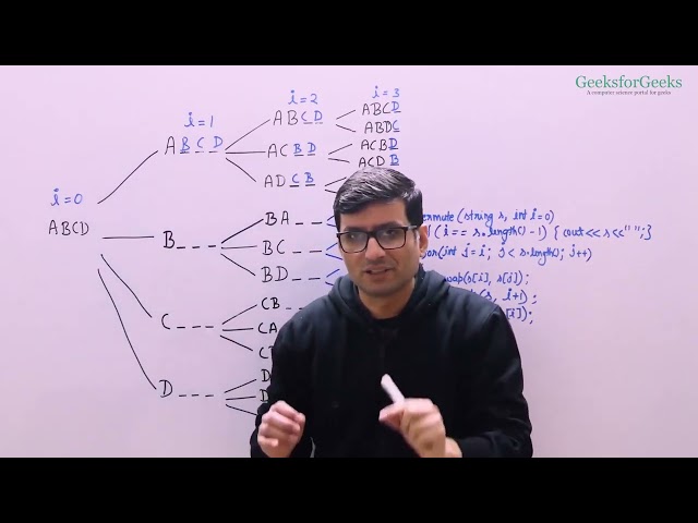 17. How to Print All Permutations in Java | Recursion Explained #trailingzero #recursion #javadsa