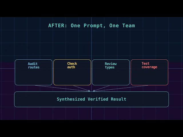 Pi Dynamic Workflows: Turn One Prompt Into a Team of AI Agents
