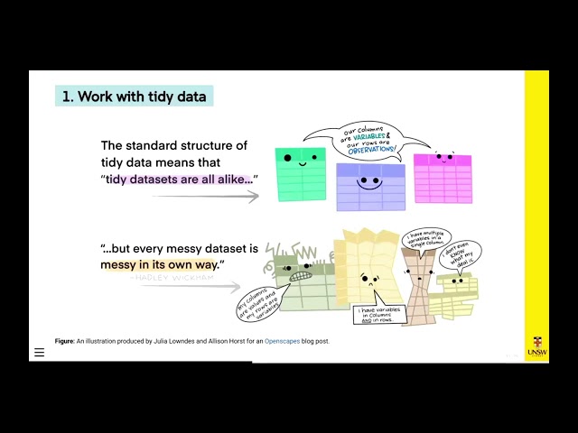 Transforming Data into Insights: Principles for Effective Data Visualisation - David Chan