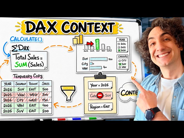 Power BI DAX Context: Filter, Row & Context Transition | Power BI Course 28