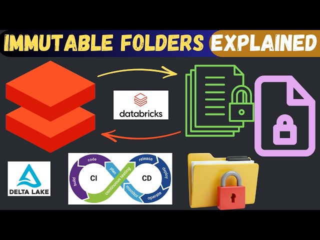 Databricks Immutable Folders Explained