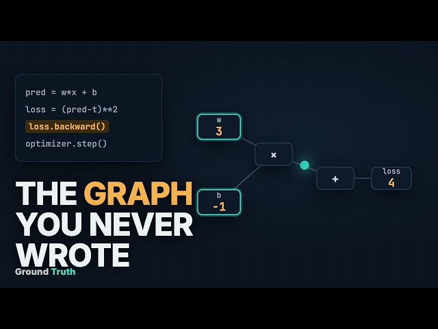 How PyTorch Autograd Actually Works (The Graph You Never Wrote)