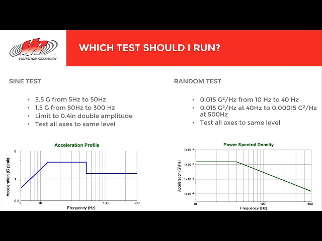 Sine vs Random - Which Test Should I Run?
