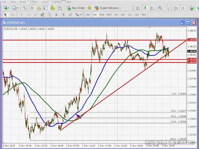 Greg M.: Money Management and Forex Trading