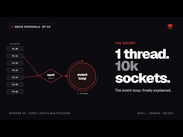 The Redis Event Loop, Finally Explained