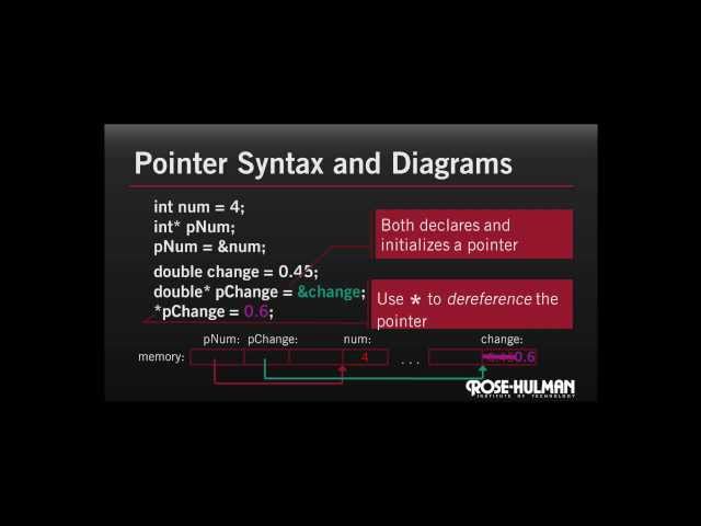 Pointer Syntax