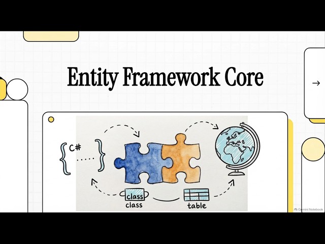 (2DAW-DWES) UD01. Entity Framework Core
