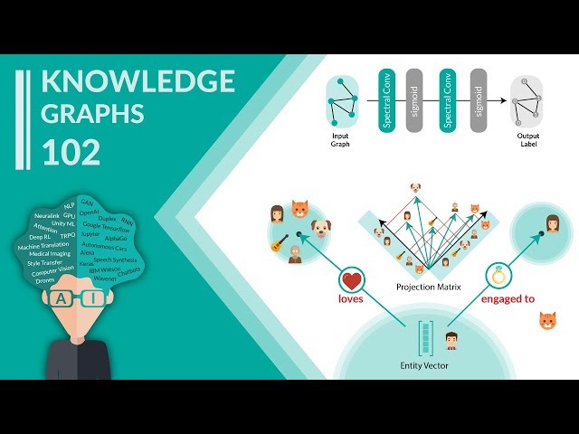 Knowledge Graphs and Deep Learning 102