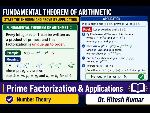 Fundamental Theorem of Arithmetic Prime Factorization & Applications Dr. Hitesh Kumar
