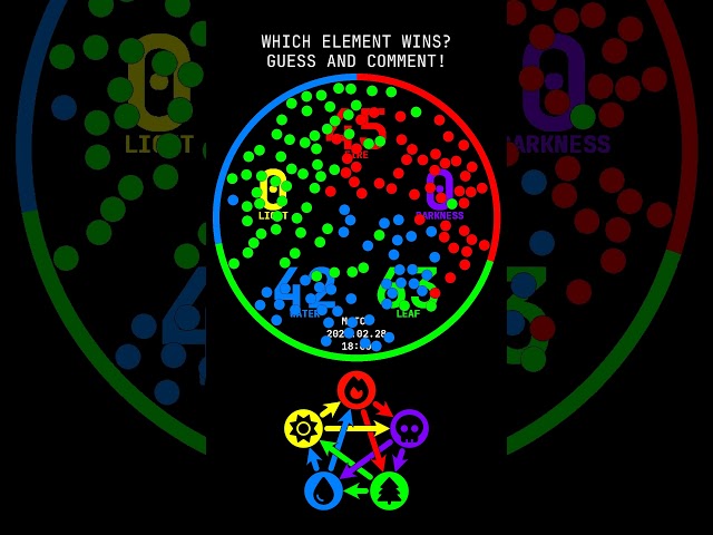 🌊🌳☀️ Guess the ultimate survivor in this thrilling arena match! 💭 - Match 2026.02.28 18:00