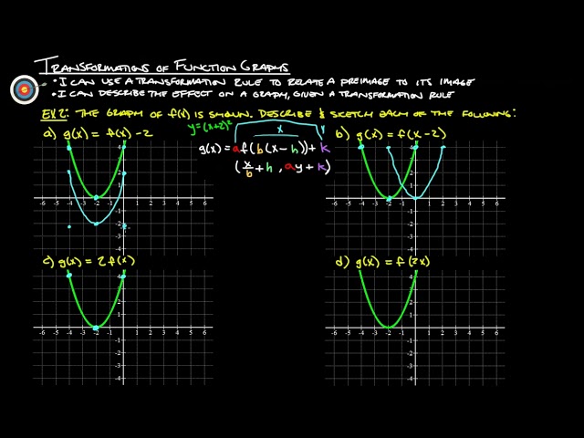 1.3 Transformations of Function Graphs (Part 2 of 2)