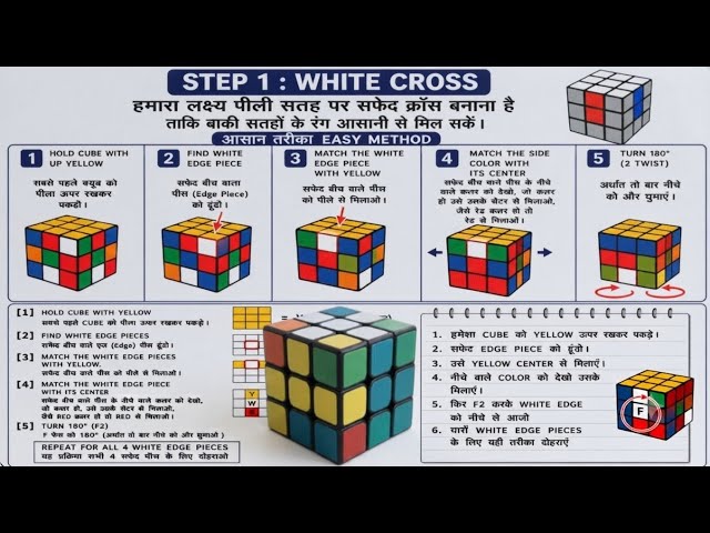 How to Make White Cross on 3x3 Rubik’s Cube | Step 1 | Easy Beginner Method