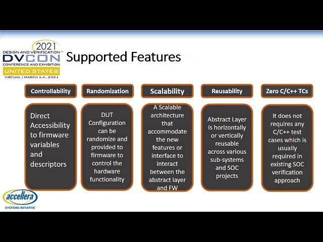 Abstract Layer for Firmware Access: A Unique Approach for SOC Functional Verification
