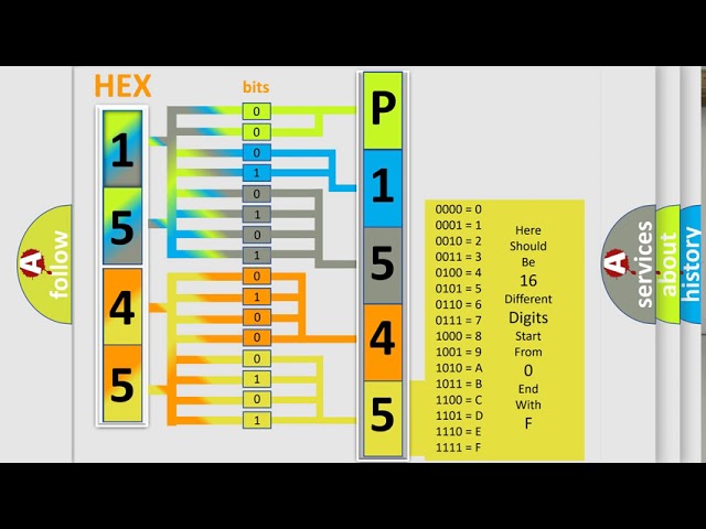 DTC Volkswagen P1545 Short Explanation