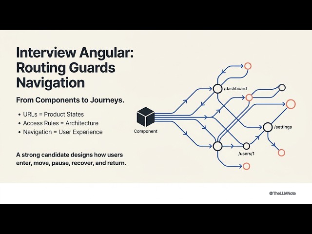Angular Routing Guards: The Secret to Smooth User Journeys