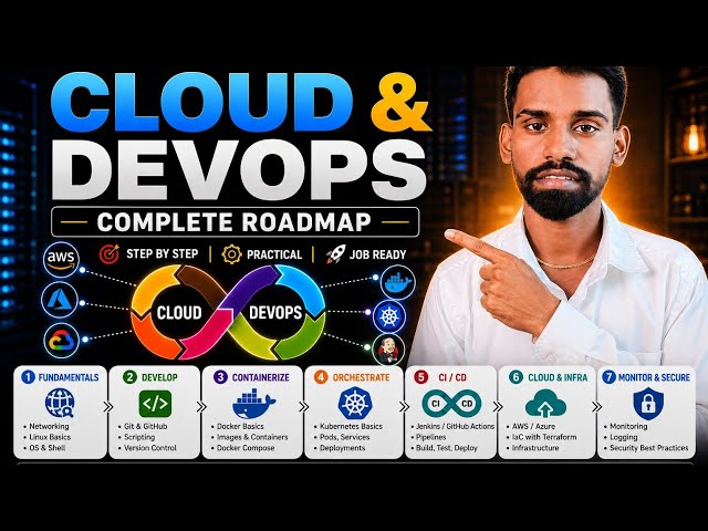 DEMO: Cloud & DevOps Complete Roadmap 2026 | Beginner to Advanced | Step-by-Step Guide -Telugu
