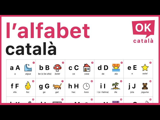🔤  L’alfabet català – Les 26 lletres | OK CATALÀ