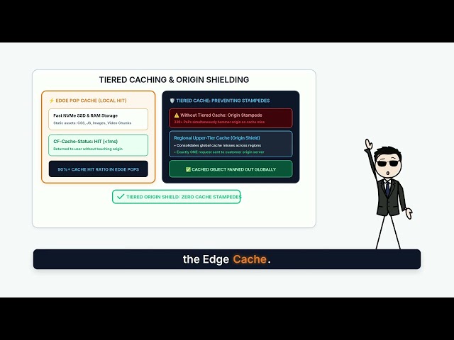 How Cloudflare Works: The Global Edge Architecture Explained