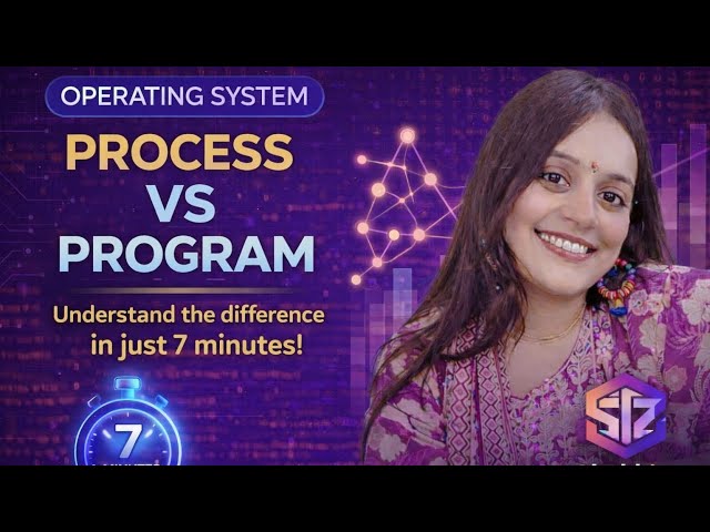 Process vs Program in OS | Explained in 7 Minutes ⚡by Shubhangi Ma'am