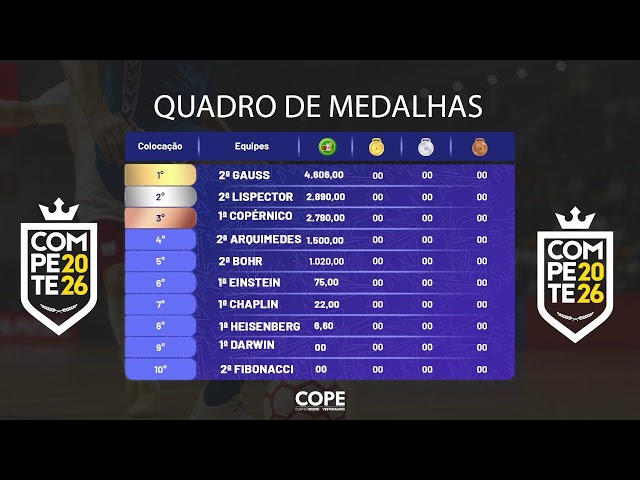 Tabela de Medalhas COMPETE 2026