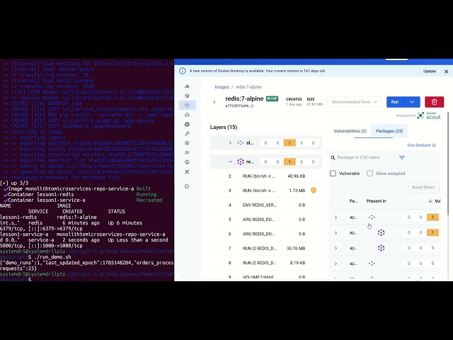 Day 1: Initialize Your MonolithToMicroservices-Repo and Ship Your First Local Service