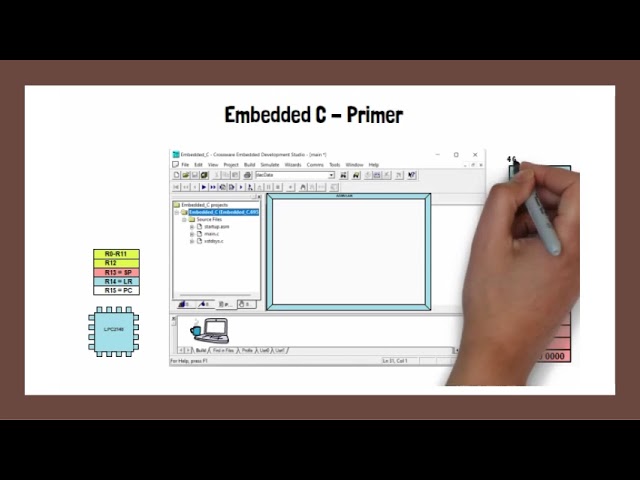 ADM VLAB. Embedded C and Programming Using Crossware Compilers and Debuggers |