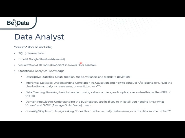 Data Analyst Career Explained | Skills, Tools & How to Get Started