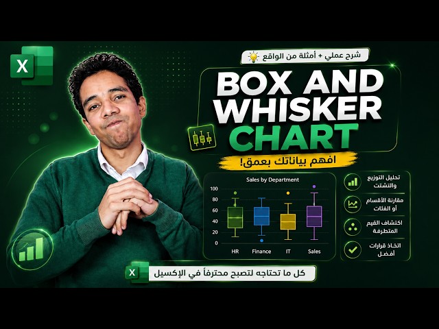 Explaining the Box and Whisker Chart in Excel | Analyzing Data Distribution and Outliers