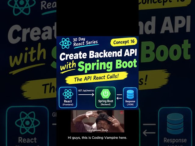 How Do You Create a Backend API? | React + Spring Boot | Tamil with English Subs #coding #reactjs