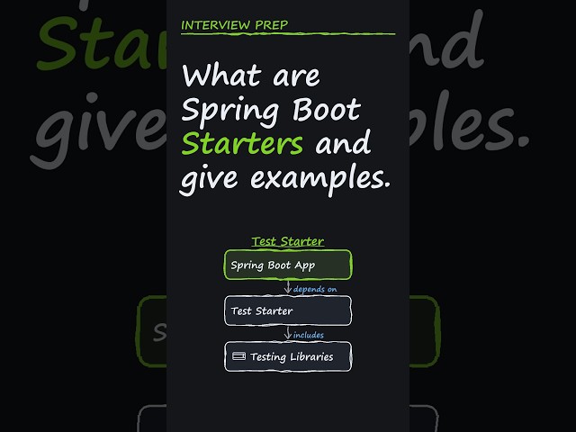 Springboot Interview Q&A -  What are Spring Boot Starters and give examples.