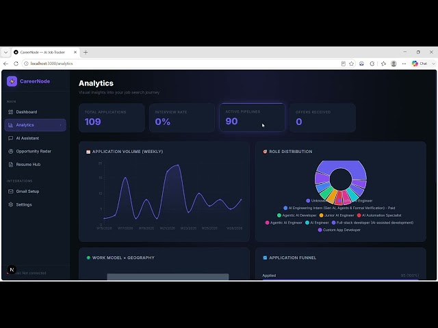 CareerNode: AI-Powered Job Application Tracker | Automate Job Search with Gmail & Gemini AI