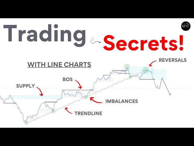 7 Years of Line Chart Trading Lessons in 82 mins