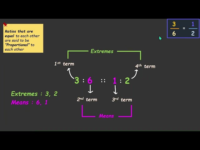 Proportion | Ratio - Applications | TG Grade 7 | Math | Khan Academy