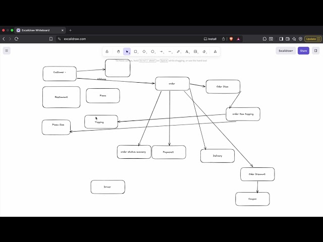 Design a Database Schema for a Pizza Ordering System