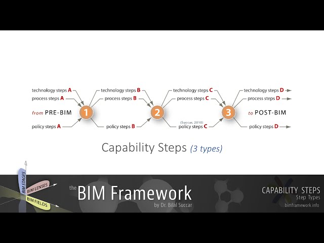 Capability Steps