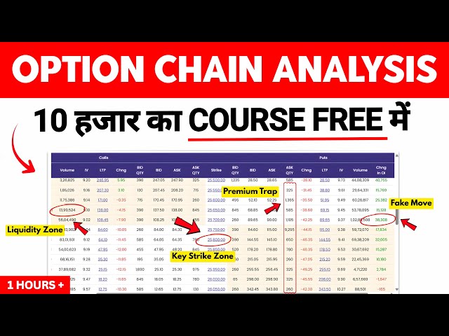 Option Chain Analysis Free Course | Option Trading in Stock Market | Option Trading for Beginners