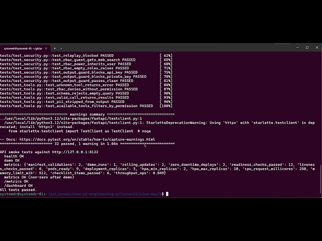 Day 22: Kubernetes Deployment — Production Manifests